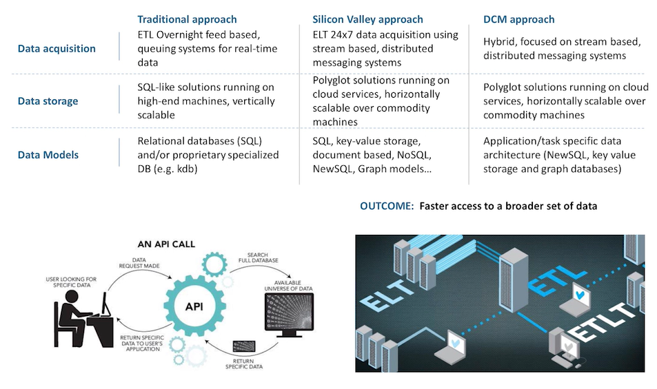 Weak Points Machine Learning Big Data