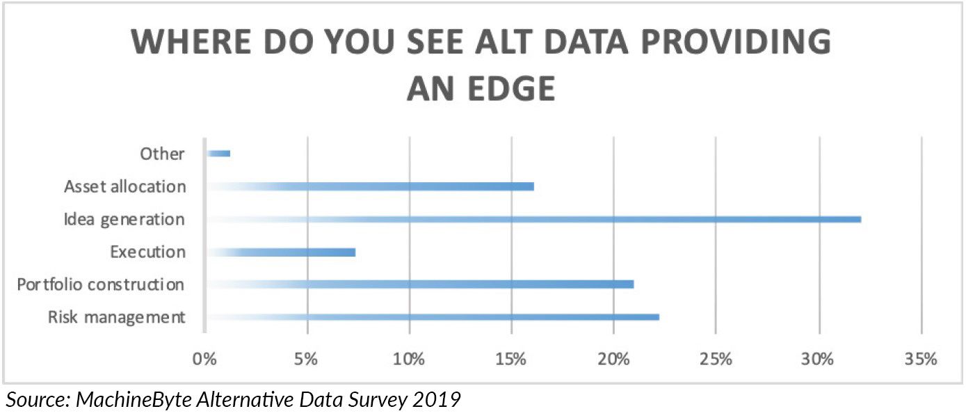 alternative data hedge