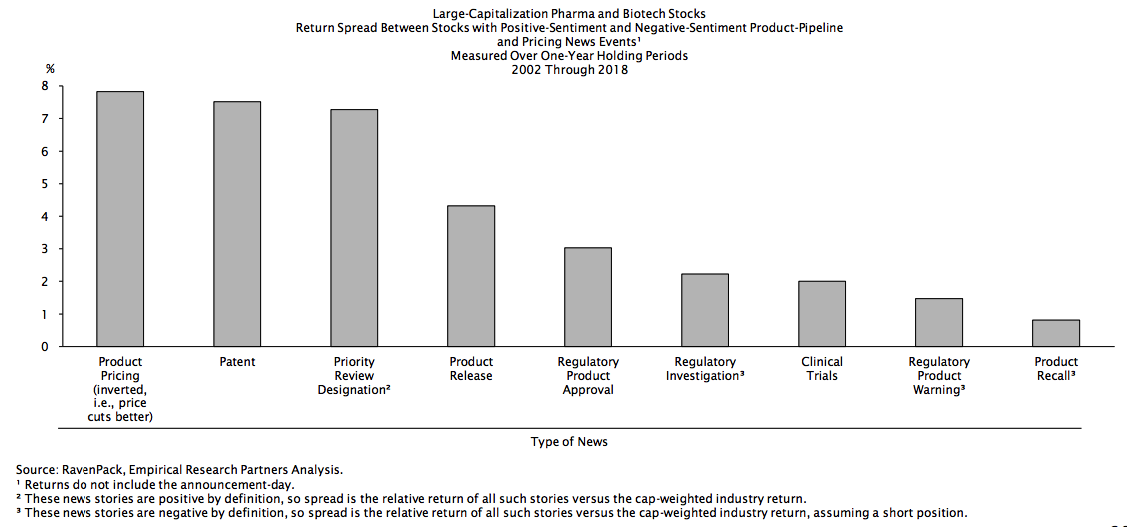 Biopharma Product Pipeline Pricing News Events