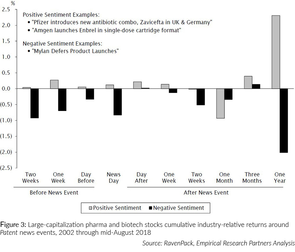 positive and negative sentiment around Patent examples