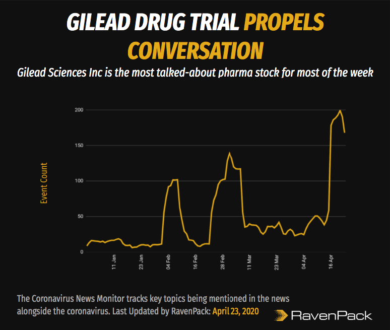 Gilead Drug Trial Propels Conversation