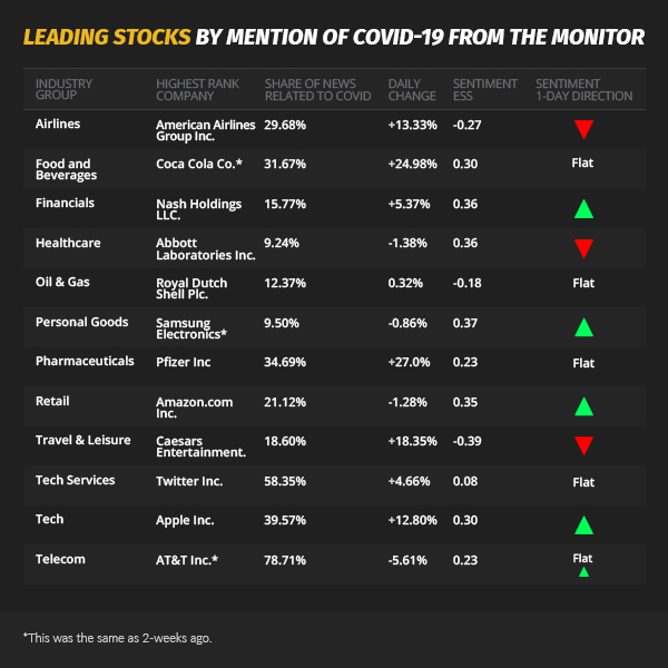 leading stocks mention covid