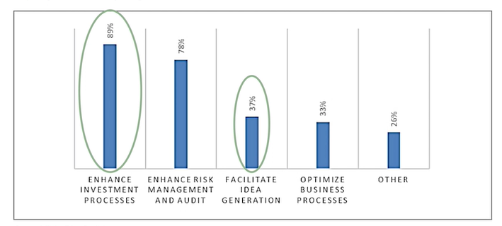 Discretionary Investing