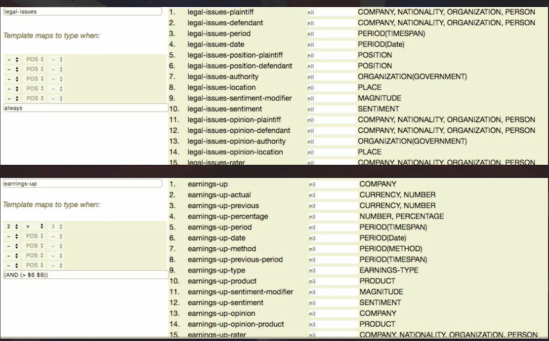 Event Detection