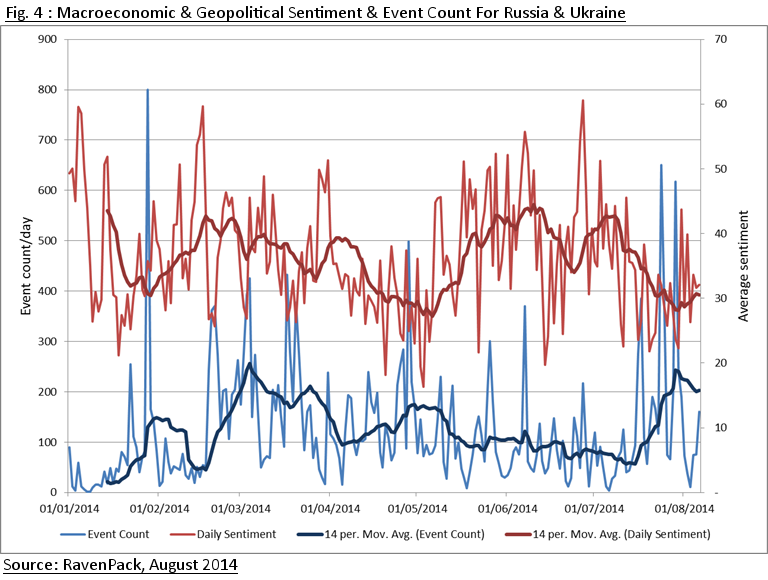 Global Tensions on the Rise in 2014