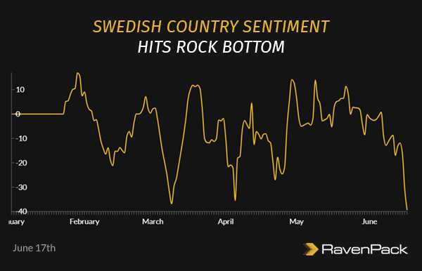 Coronavirus news sentiment in Sweden