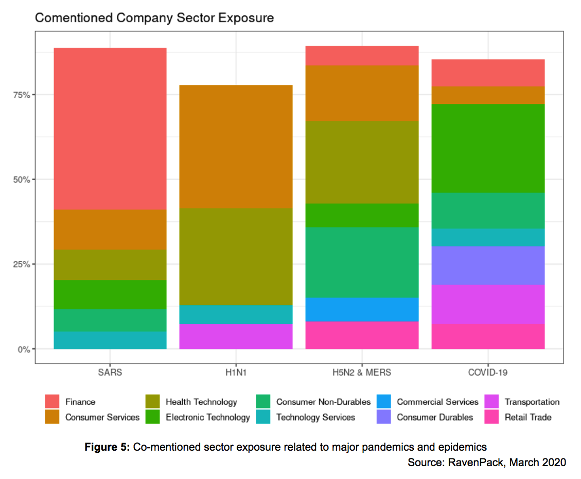 Comentioned Company Sector Exposure
