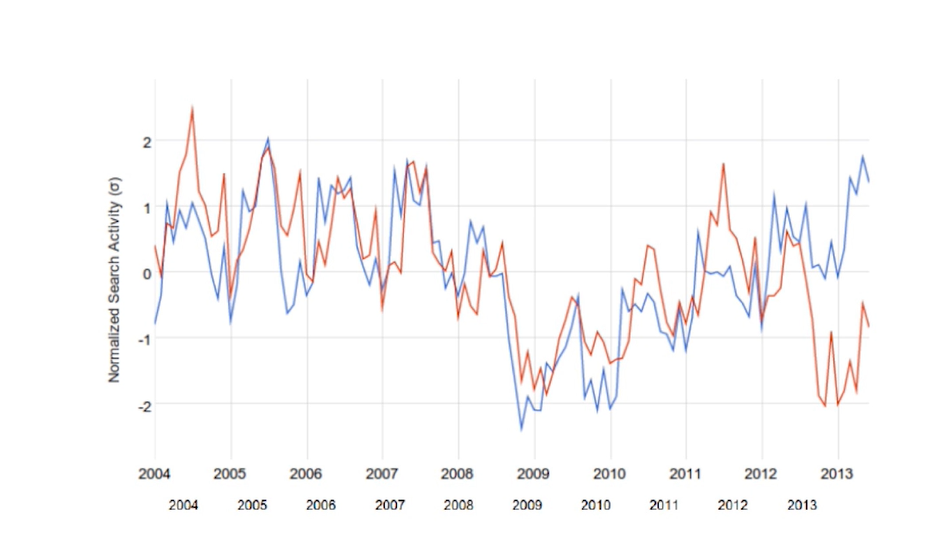 Machine Learning Finance