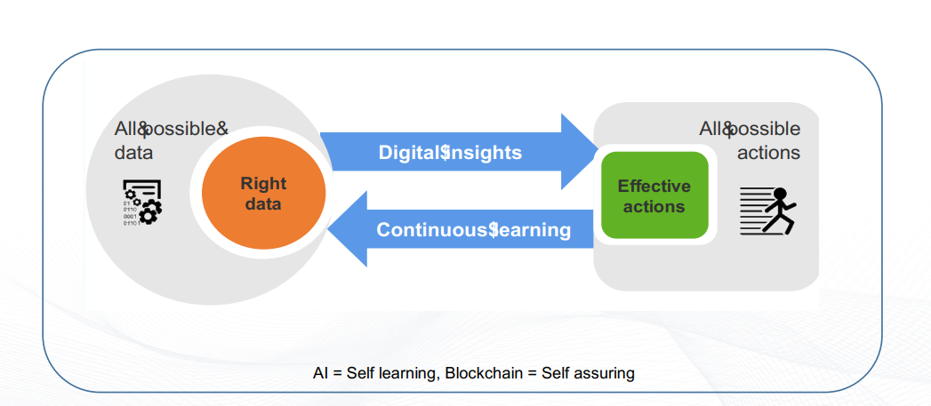 Real AI and Big Data