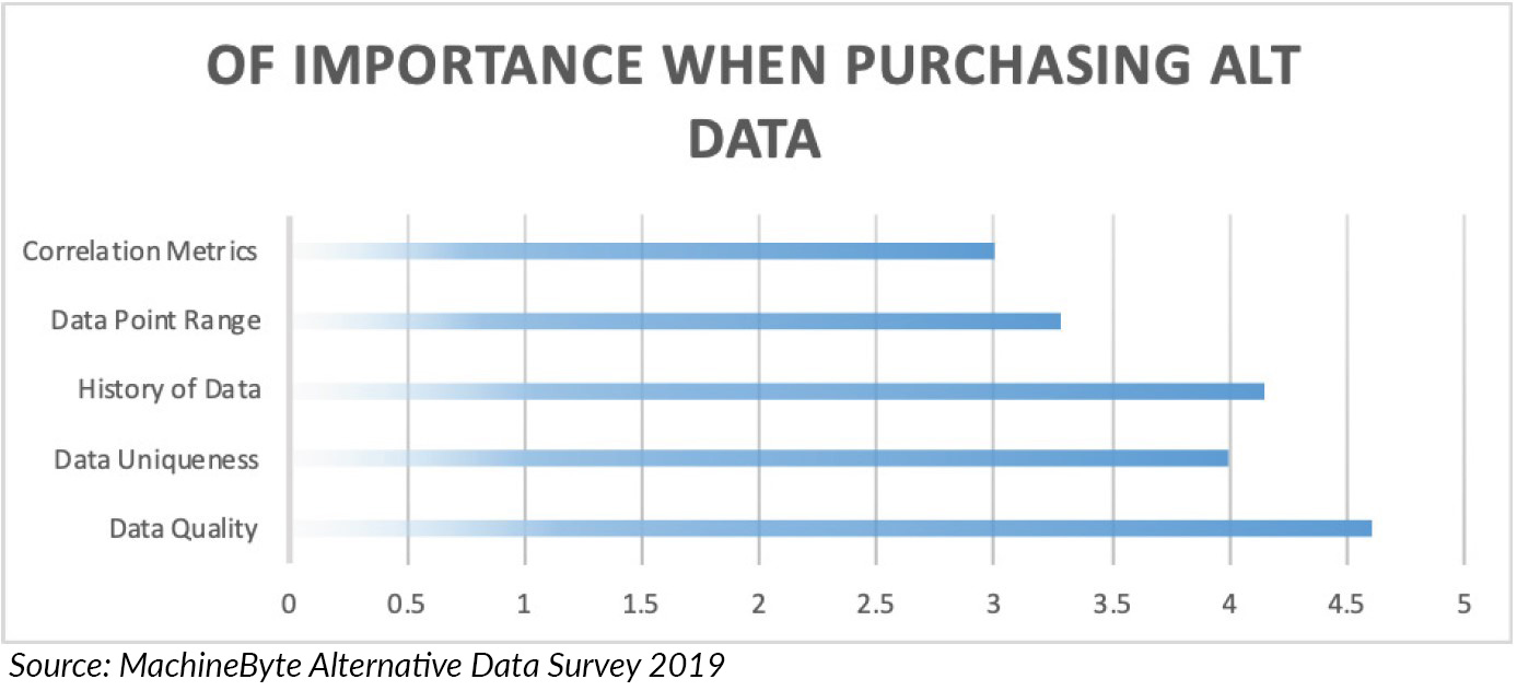 of importance alternative data
