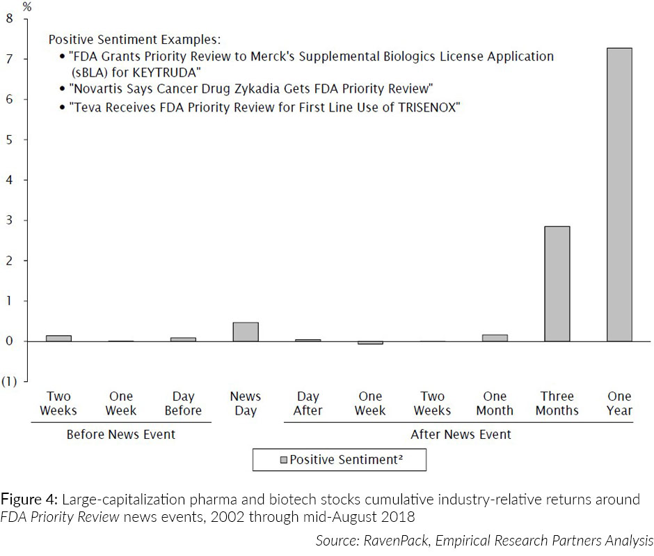 sentiment around FDA priority review