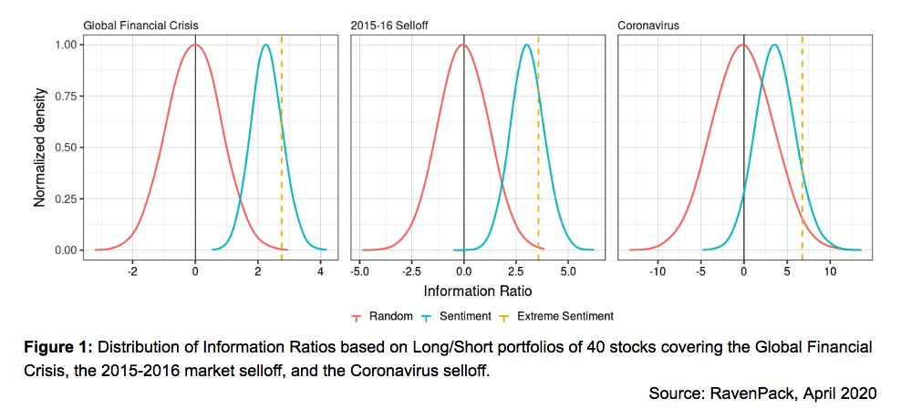 News Sentiment Strategies Information Ratio