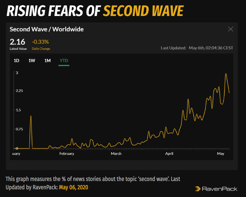 Coronavirus Second Wave