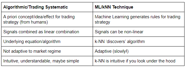 Equity Portfolios