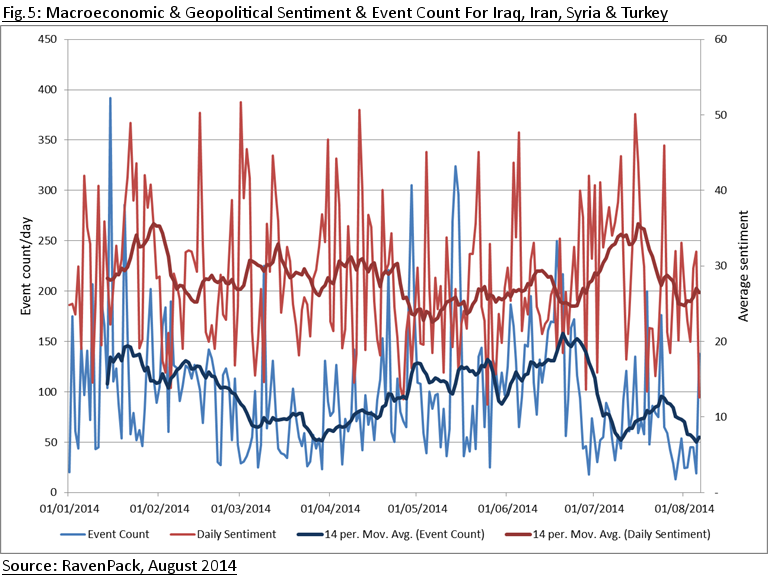 Global Tensions on the Rise in 2014