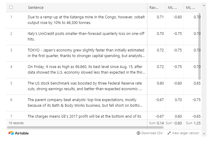 Sentiment Examples