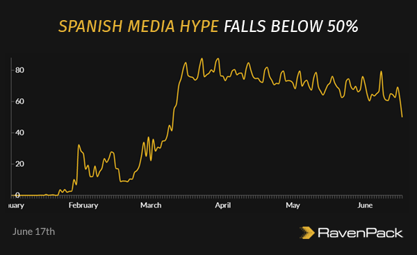 Media Hype in Spain