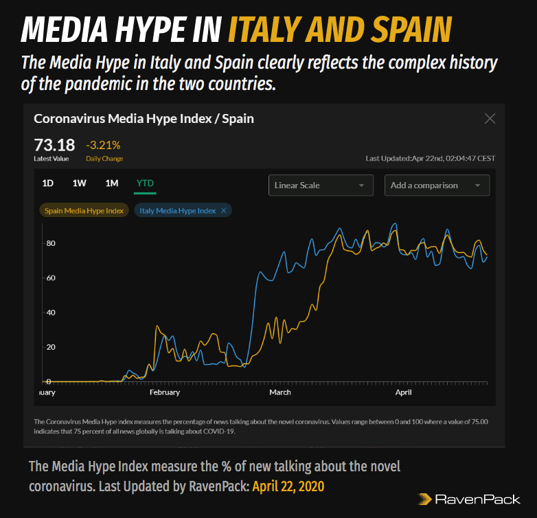 Media Hype Italy and Spain