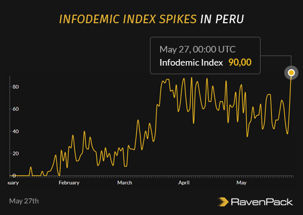 Peru Infodemic High