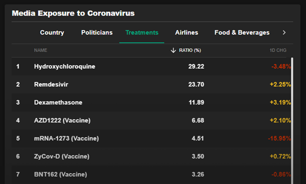 Treatments Media Exposure Table