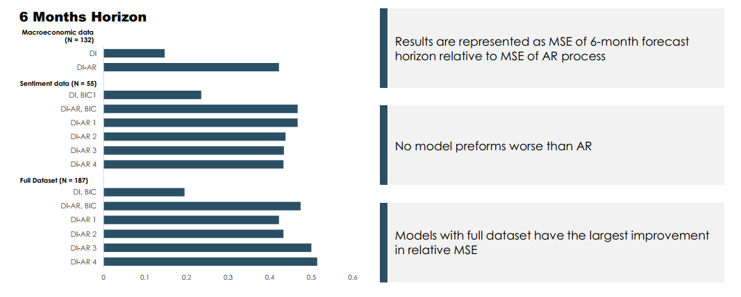 Macroeconomics Forecasting