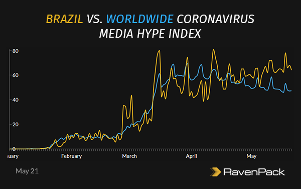 Brazil Coronavirus Media Hype
