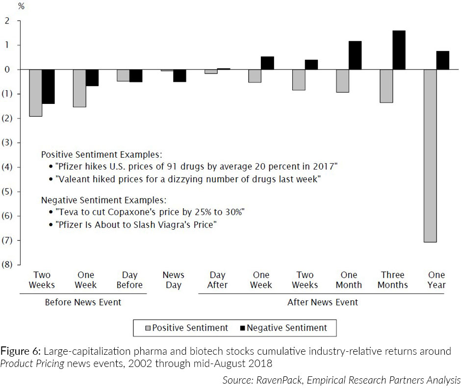 sentiment around product pricing