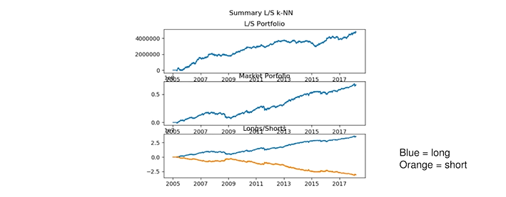 Equity Portfolios