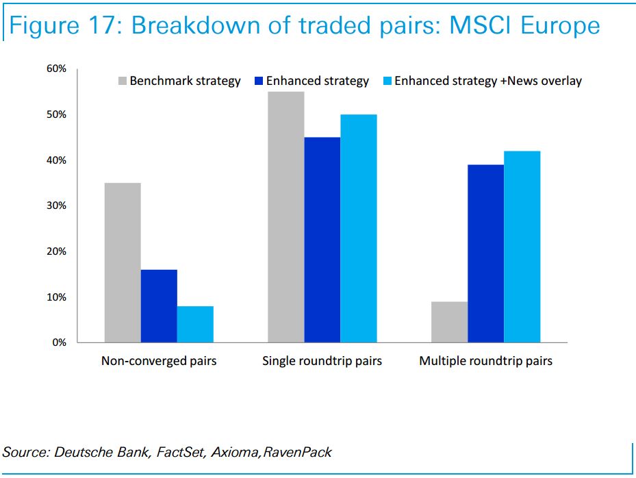 mean reversion