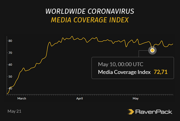 Worldwide Coronavirus Media Coverage
