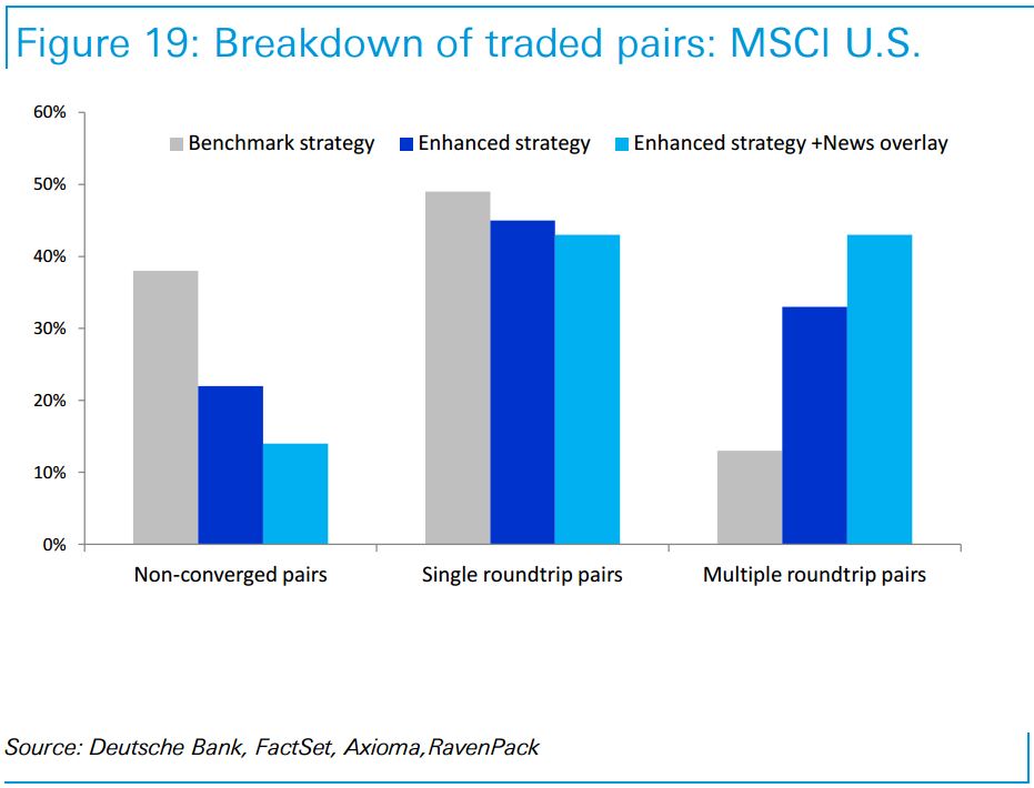 mean reversion