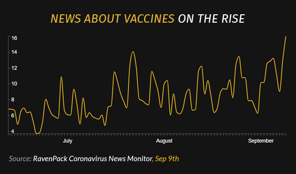 News About Vaccines On the Rise
