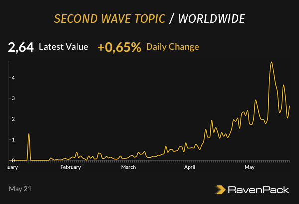 second wave topic worldwide