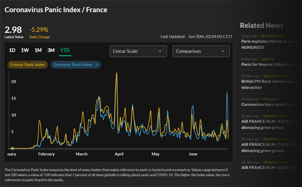 France and Germany Coronavirus Panic Index