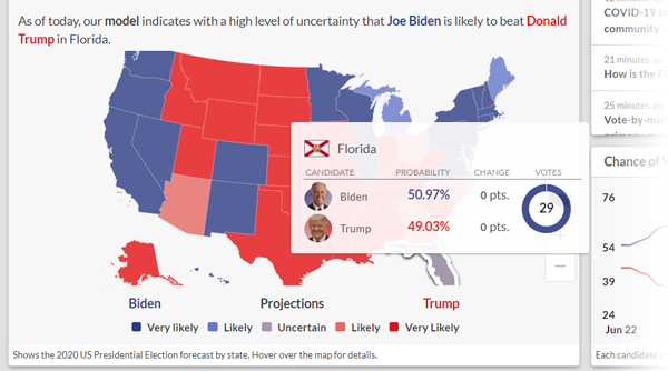 biden vs trump