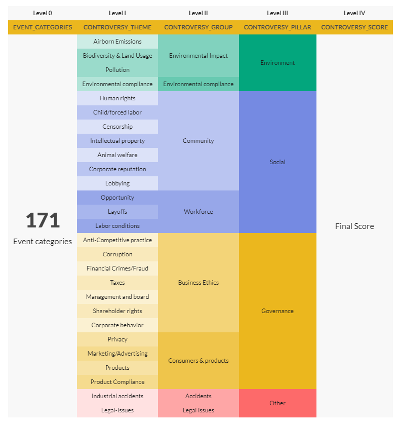 esg chart