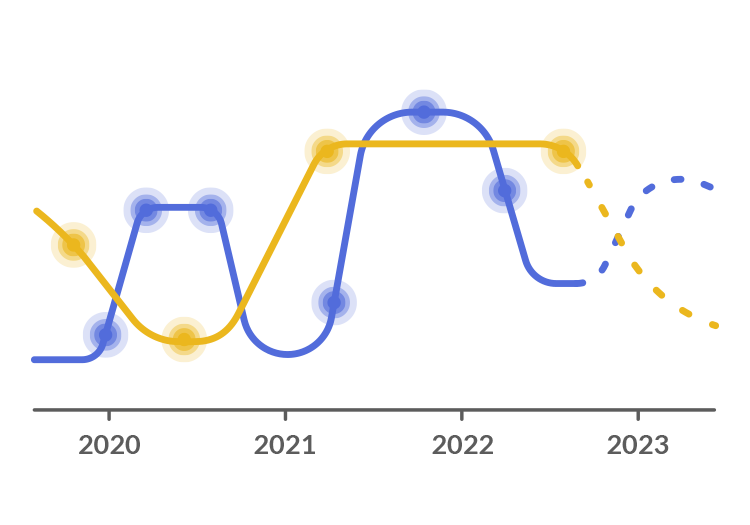 Predictive Framework