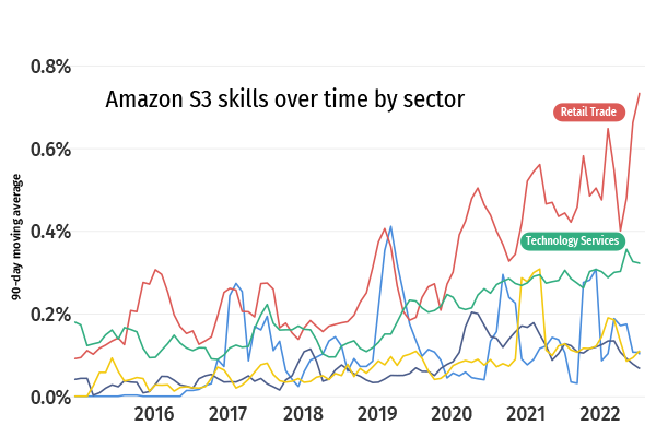 Granular Insights