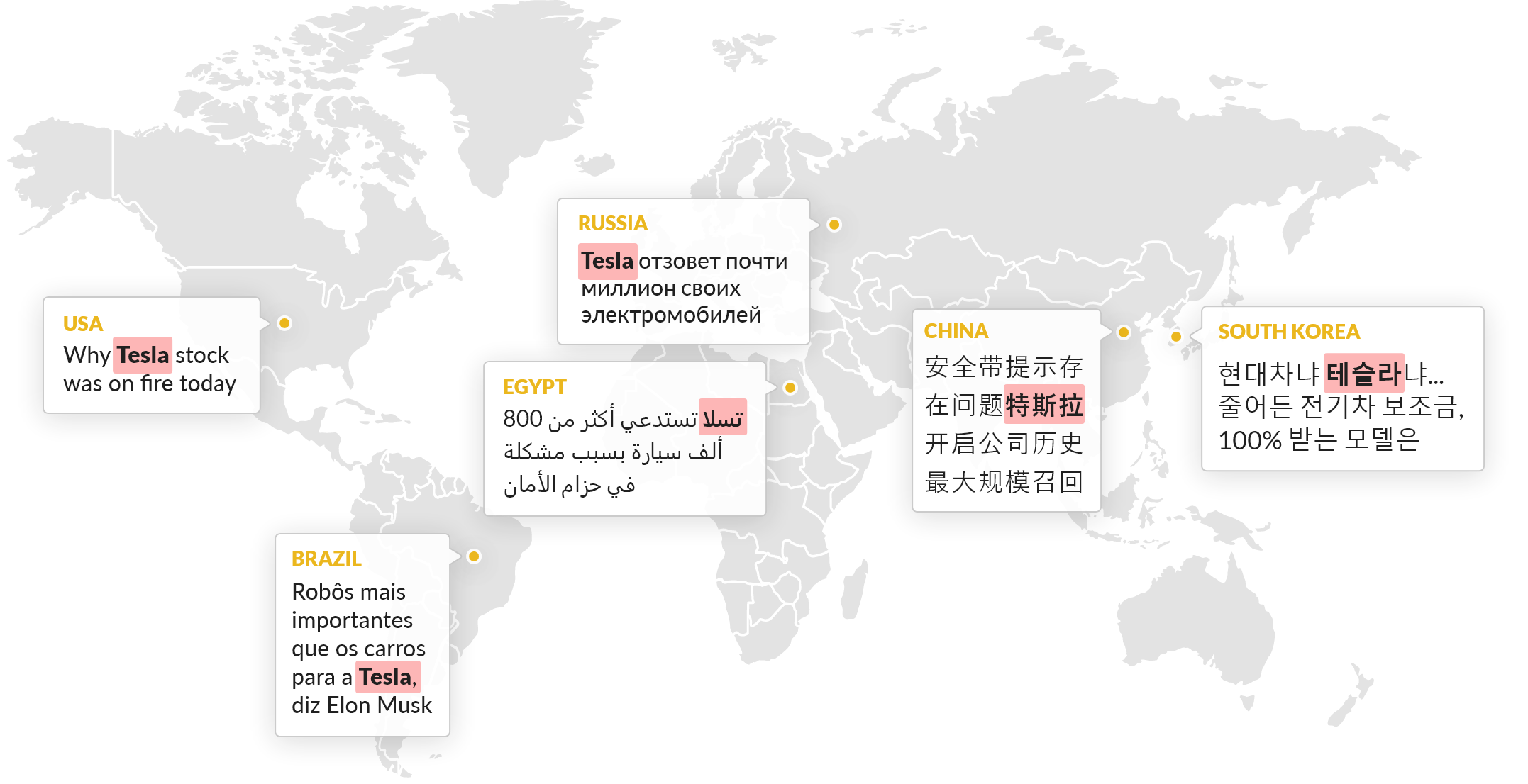 Global Languages