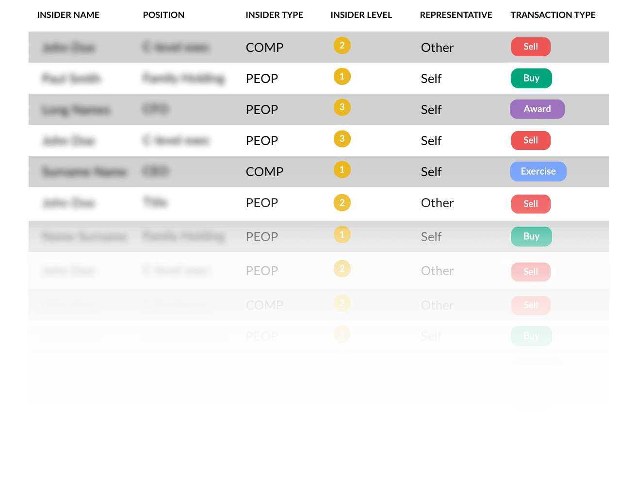 Insider tracking