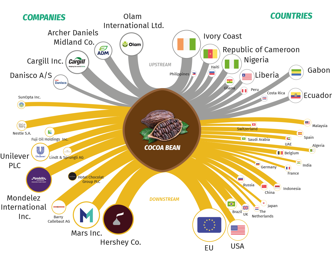 Knowledge Graphs