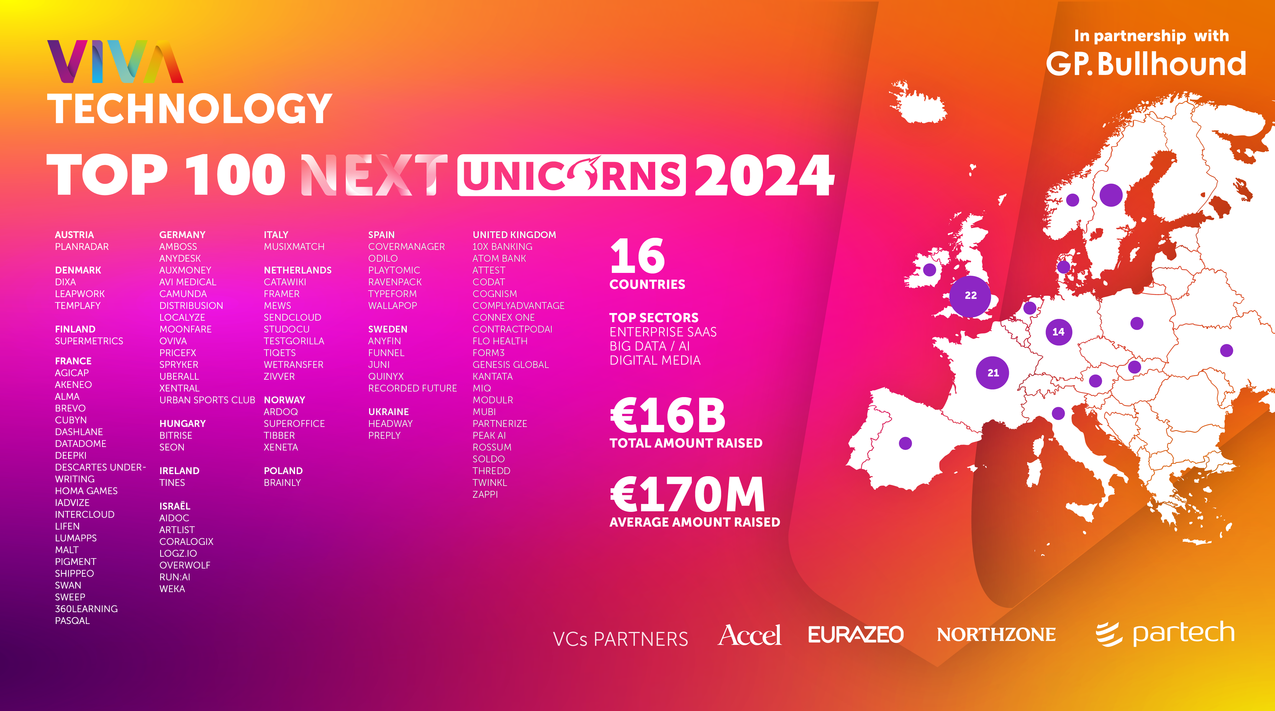 map of the world showing the top unicorns companies in 2024