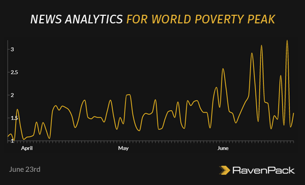 World Poverty Peaks