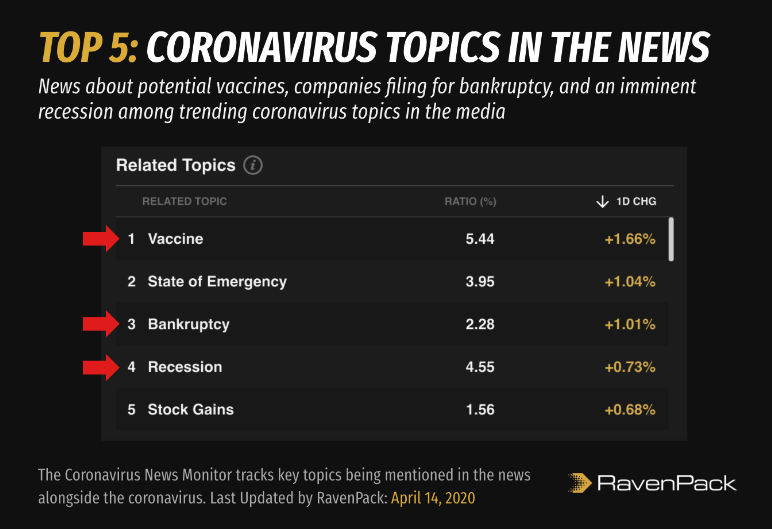 Coronavirus Topics in the News