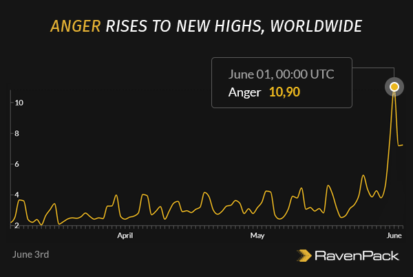 Anger Rises Worldwide